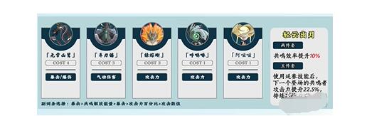 《鸣潮》鉴心声骸搭配方案一览插图1 《鸣潮》鉴心声骸搭配方案一览