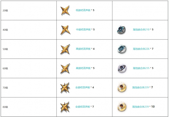 《鸣潮》四星长刃纹秋装备图鉴插图2 《鸣潮》四星长刃纹秋装备图鉴