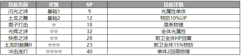 《歧路旅人:大陆的霸者》米娜角色介绍插图2 《歧路旅人:大陆的霸者》米娜角色介绍