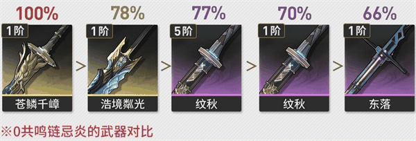 《鸣潮》忌炎怎么样插图2 《鸣潮》忌炎怎么样