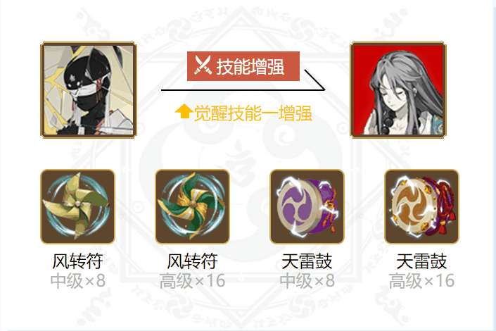 阴阳师云外镜御魂搭配2024插图4 阴阳师云外镜御魂搭配2024