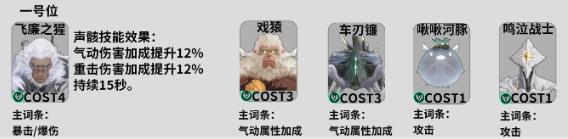 鸣潮忌炎声骸怎么搭配 鸣潮忌炎声骸搭配推荐插图2 鸣潮忌炎声骸怎么搭配 鸣潮忌炎声骸搭配推荐