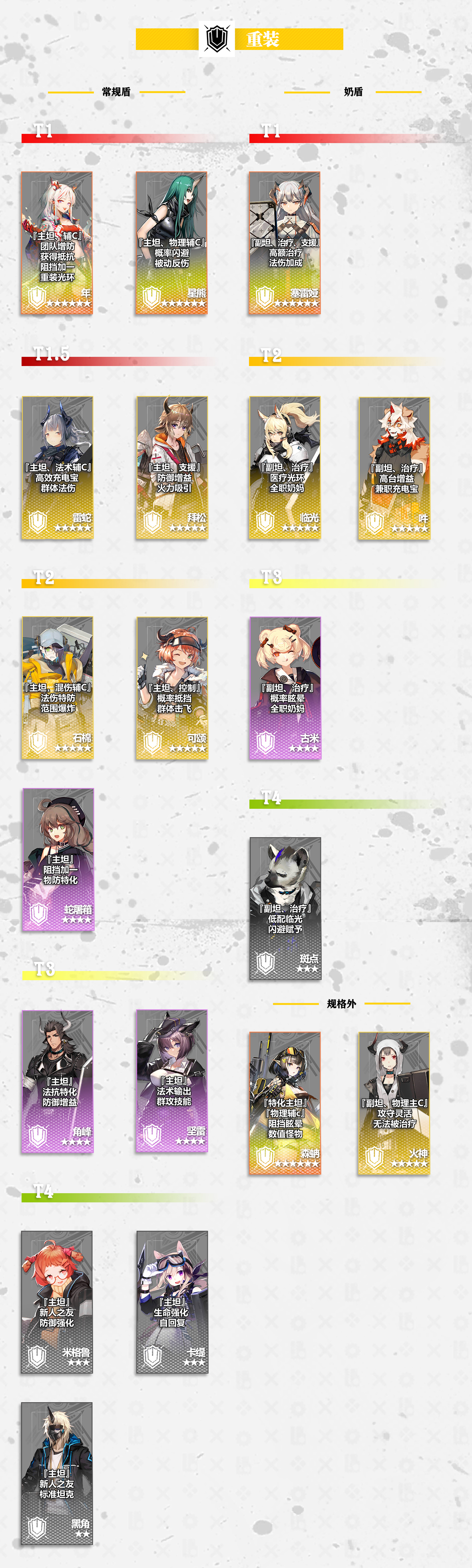 明日方舟2020最新干员强度榜插图4 明日方舟2020最新干员强度榜