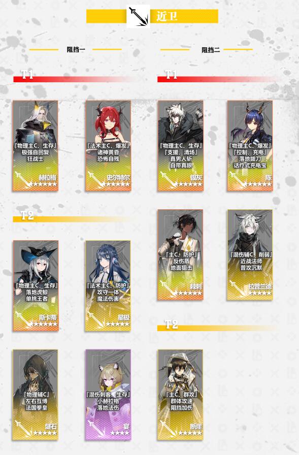 明日方舟2020最新干员强度榜插图8 明日方舟2020最新干员强度榜