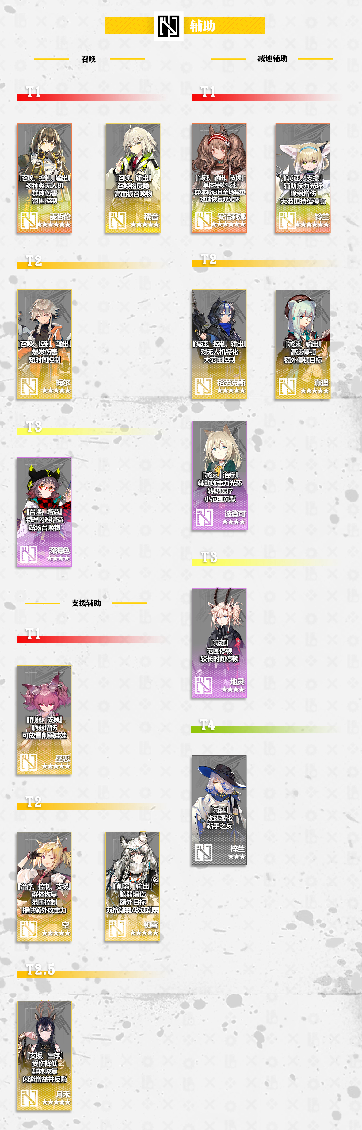 明日方舟2020最新干员强度榜插图6 明日方舟2020最新干员强度榜