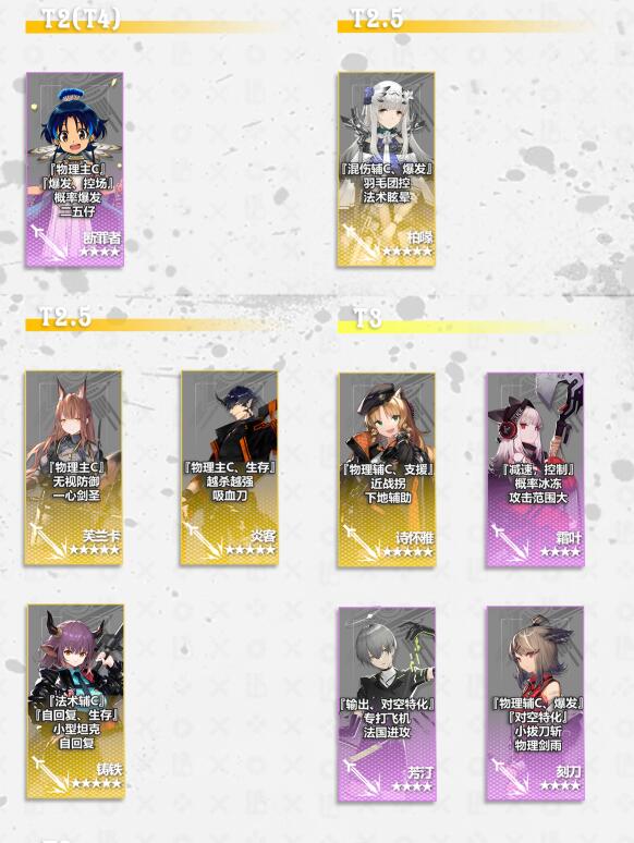 明日方舟2020最新干员强度榜插图9 明日方舟2020最新干员强度榜