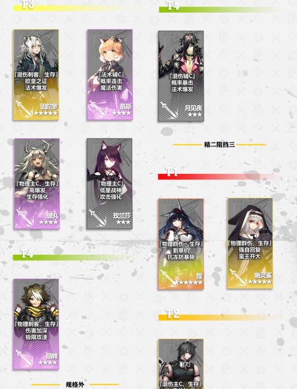 明日方舟2020最新干员强度榜插图10 明日方舟2020最新干员强度榜