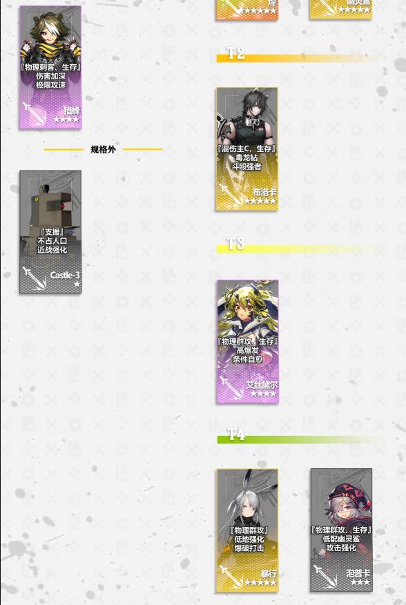 明日方舟2020最新干员强度榜插图11 明日方舟2020最新干员强度榜