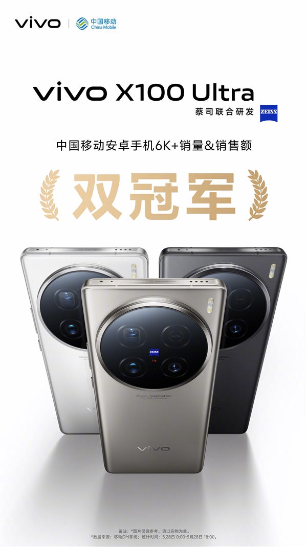 6499元 vivo X100 Ultra卖爆:斩获多平台销售冠军插图4 6499元 vivo X100 Ultra卖爆:斩获多平台销售冠军