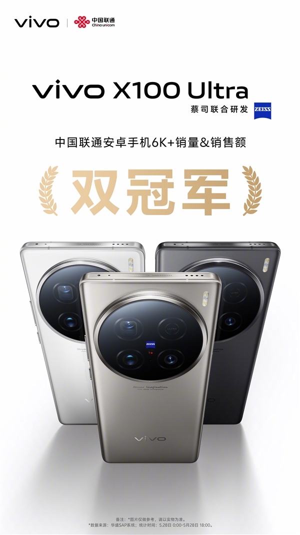 6499元 vivo X100 Ultra卖爆:斩获多平台销售冠军插图6 6499元 vivo X100 Ultra卖爆:斩获多平台销售冠军