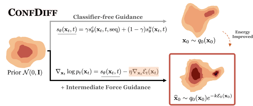 填补AlphaFold3空白,字节跳动提出物理引导的方法让蛋白质动起来插图4 填补AlphaFold3空白,字节跳动提出物理引导的方法让蛋白质动起来