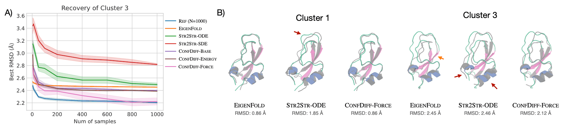 填补AlphaFold3空白,字节跳动提出物理引导的方法让蛋白质动起来插图9 填补AlphaFold3空白,字节跳动提出物理引导的方法让蛋白质动起来