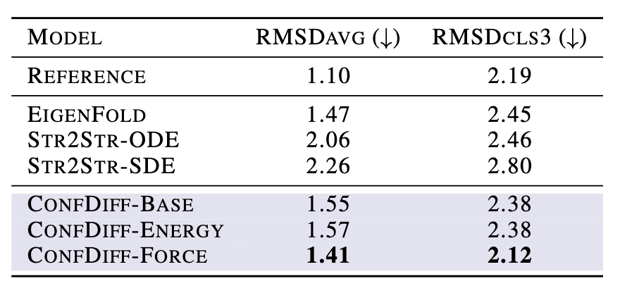 填补AlphaFold3空白,字节跳动提出物理引导的方法让蛋白质动起来插图8 填补AlphaFold3空白,字节跳动提出物理引导的方法让蛋白质动起来