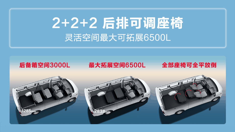 7.38万元起,五菱扬光客车版上市插图3 7.38万元起,五菱扬光客车版上市