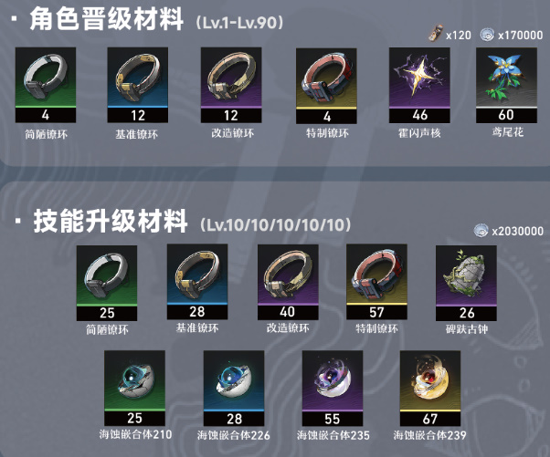 《鸣潮》卡卡罗搭配攻略大全插图1 《鸣潮》卡卡罗搭配攻略大全