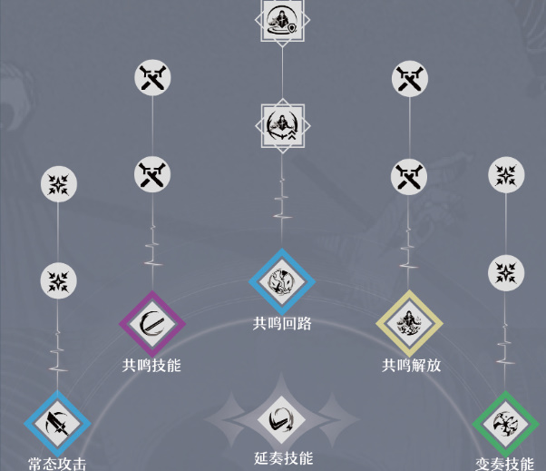 《鸣潮》卡卡罗搭配攻略大全插图2 《鸣潮》卡卡罗搭配攻略大全