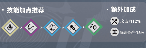 《鸣潮》卡卡罗搭配攻略大全插图3 《鸣潮》卡卡罗搭配攻略大全