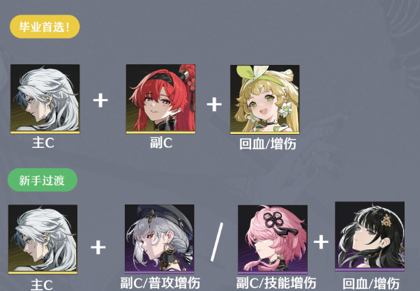 《鸣潮》卡卡罗搭配攻略大全插图8 《鸣潮》卡卡罗搭配攻略大全