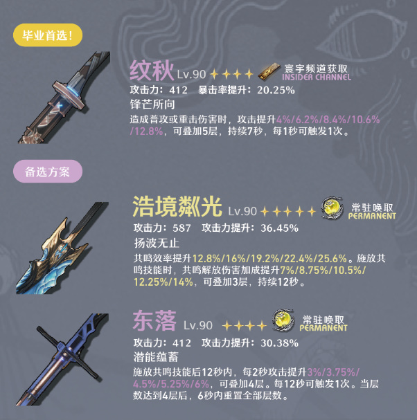 《鸣潮》卡卡罗搭配攻略大全插图4 《鸣潮》卡卡罗搭配攻略大全