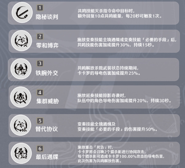 《鸣潮》卡卡罗搭配攻略大全插图7 《鸣潮》卡卡罗搭配攻略大全