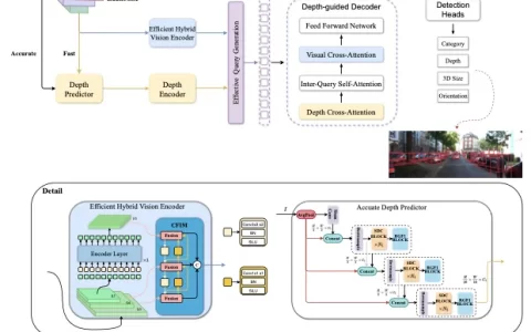 MonoDETRNext：下一代准确高效的单目3D检测方法！