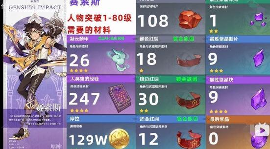 《原神》赛索斯等级突破材料一览插图2 《原神》赛索斯等级突破材料一览