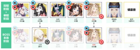 《阴阳师》蜃楼之变强力阵容推荐插图4 《阴阳师》蜃楼之变强力阵容推荐