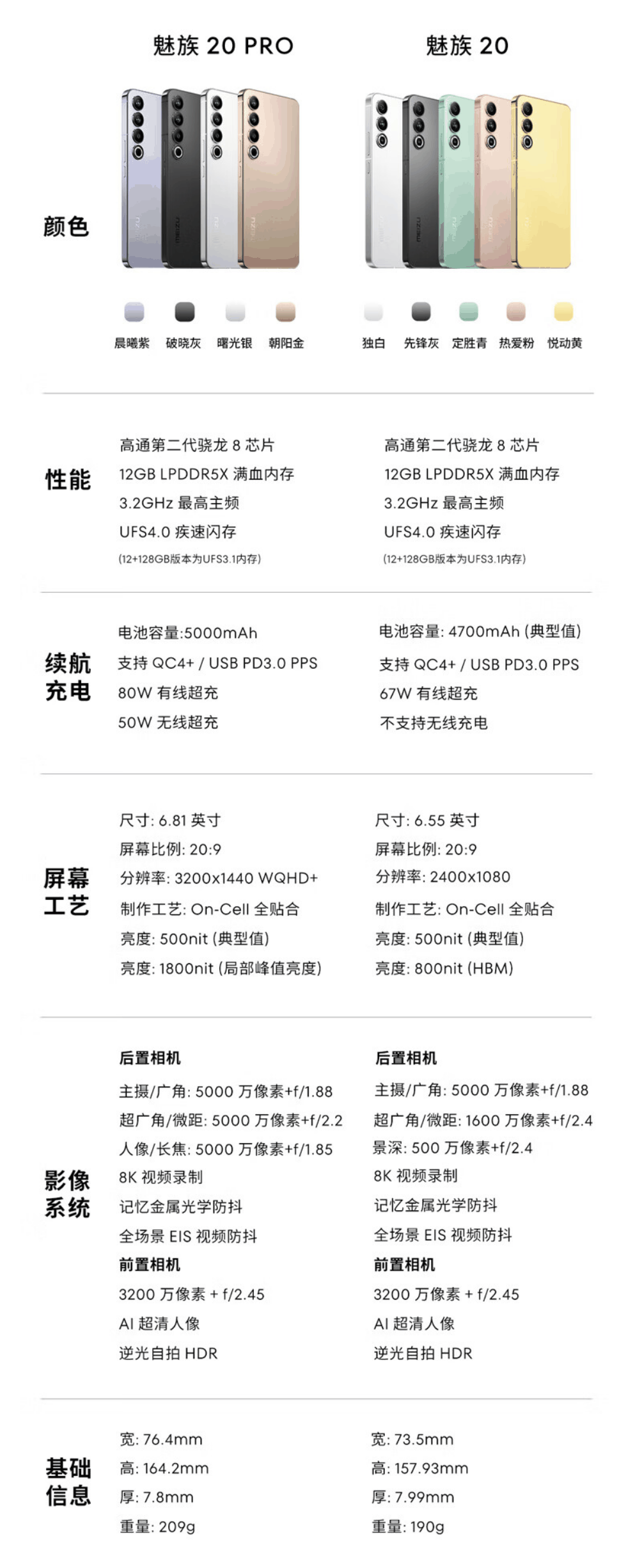 立减 1640 元 + 赠蓝牙耳机:魅族 20 Pro 手机 2359 元百亿补贴 6 期免息插图1 立减 1640 元 + 赠蓝牙耳机:魅族 20 Pro 手机 2359 元百亿补贴 6 期免息