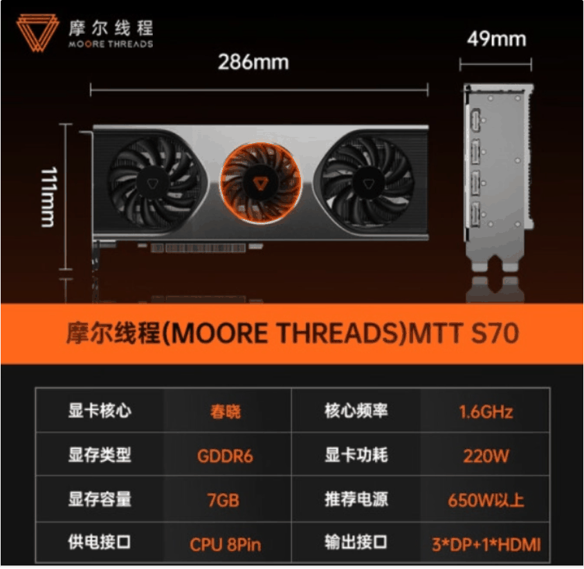 上市 2499 元:摩尔线程 MTT S70 国产显卡 876 元送鼠标垫插图1 上市 2499 元:摩尔线程 MTT S70 国产显卡 876 元送鼠标垫