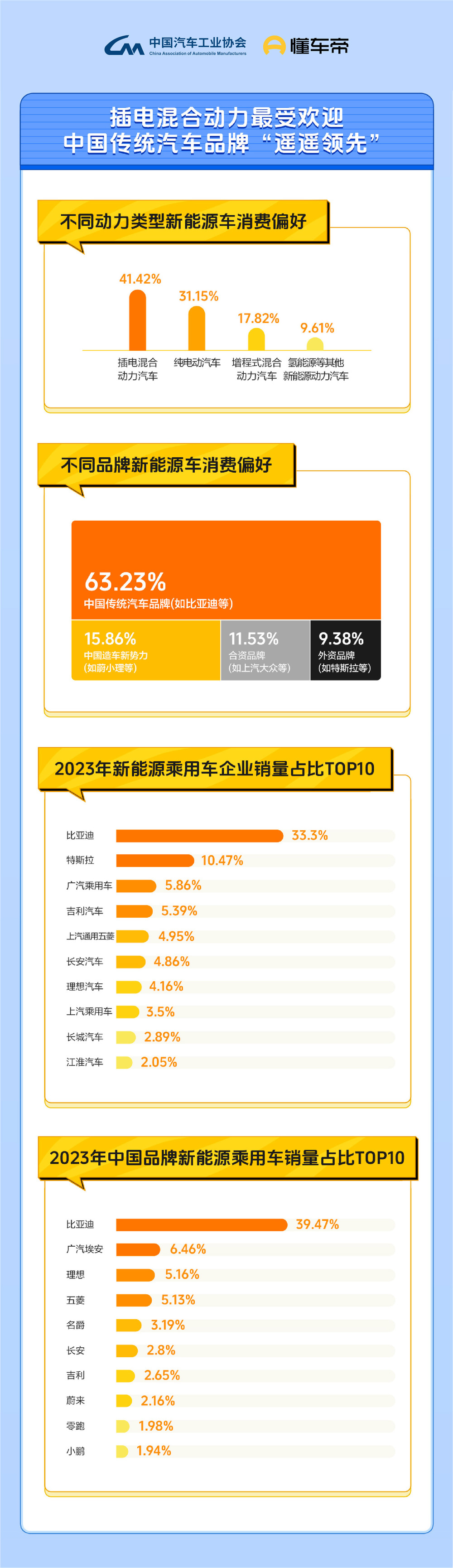 懂车帝联合中汽协会发布新能源消费报告，购车意愿已与燃油车相当