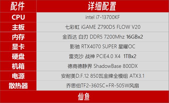i713700kf属于什么档次? i7-13700KF详细测评插图6