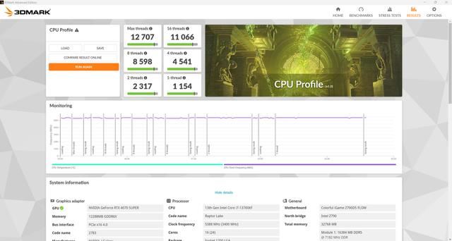 i713700kf属于什么档次? i7-13700KF详细测评插图18