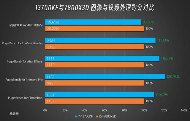 i713700kf属于什么档次? i7-13700KF详细测评插图24