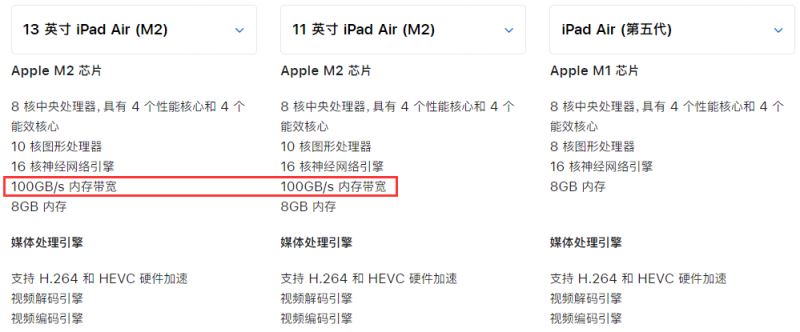 ipadair2024款配置怎么样 ipadair2024参数配置介绍