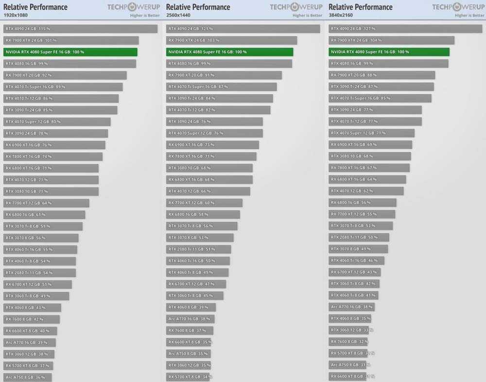 5月显卡天梯图 2024年5月显卡性能排行天梯图高清版插图5 5月显卡天梯图 2024年5月显卡性能排行天梯图高清版插图5