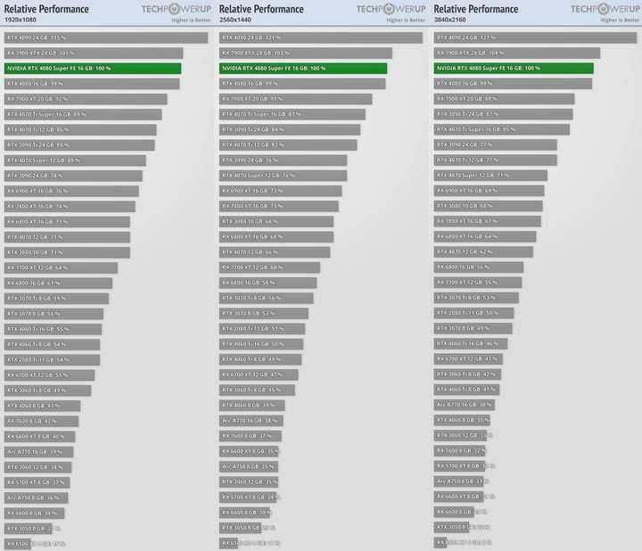 5月显卡天梯图 2024年5月显卡性能排行天梯图高清版插图 5月显卡天梯图 2024年5月显卡性能排行天梯图高清版插图