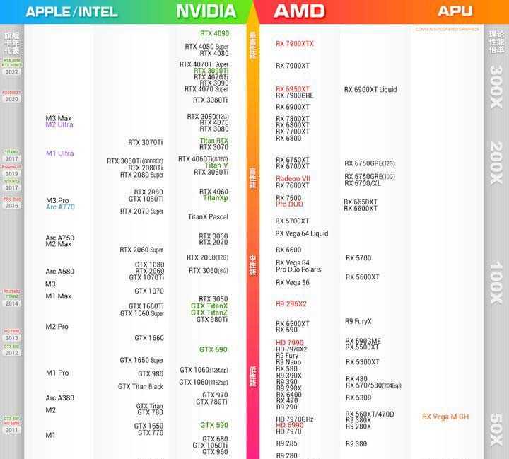 5月显卡天梯图 2024年5月显卡性能排行天梯图高清版插图1 5月显卡天梯图 2024年5月显卡性能排行天梯图高清版插图1