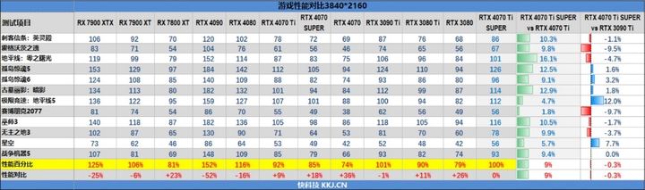 5月显卡天梯图 2024年5月显卡性能排行天梯图高清版插图6 5月显卡天梯图 2024年5月显卡性能排行天梯图高清版插图6