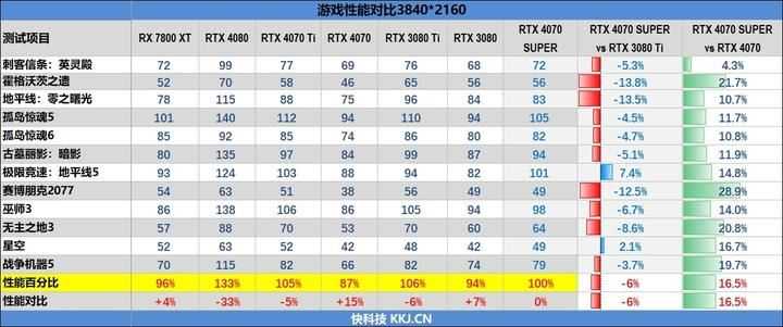5月显卡天梯图 2024年5月显卡性能排行天梯图高清版插图7 5月显卡天梯图 2024年5月显卡性能排行天梯图高清版插图7