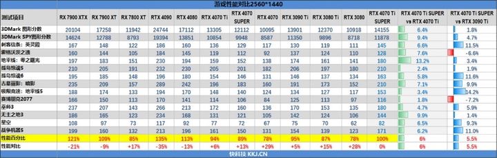 5月显卡天梯图 2024年5月显卡性能排行天梯图高清版插图8 5月显卡天梯图 2024年5月显卡性能排行天梯图高清版插图8