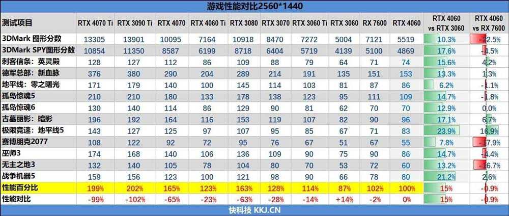 2024年值得入手的显卡有哪些? 5月显卡推荐及选购攻略插图2