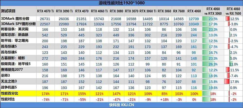 2024年值得入手的显卡有哪些? 5月显卡推荐及选购攻略插图3