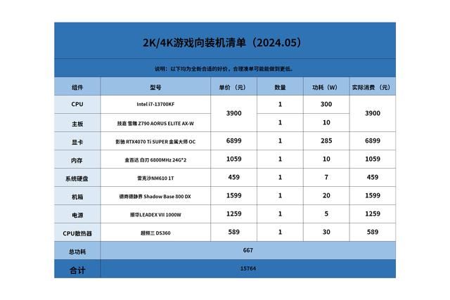 2024年畅玩2K/4K画质游戏大作怎么配? 618组装机配置推荐插图6