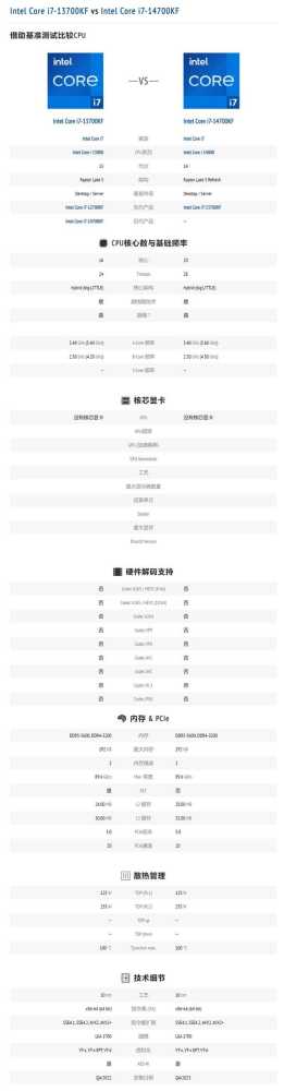 2024年畅玩2K/4K画质游戏大作怎么配? 618组装机配置推荐插图7