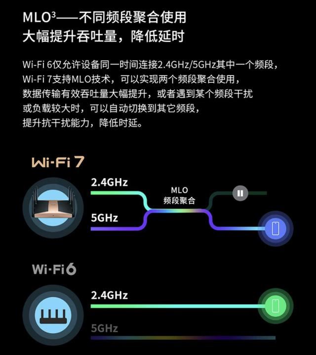 TP-LINK BE13000 WiFi 7三频旗舰路由器怎么样? tplinkbe13000测评插图6