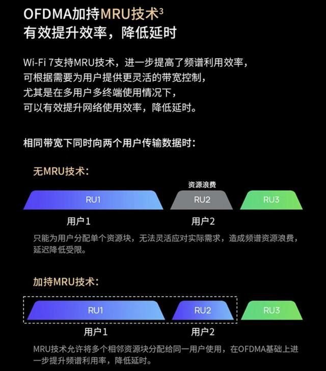 TP-LINK BE13000 WiFi 7三频旗舰路由器怎么样? tplinkbe13000测评插图7