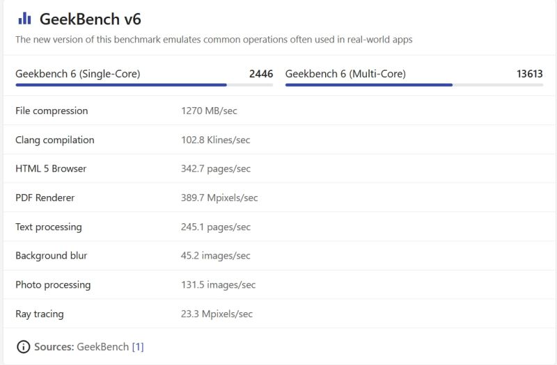 酷睿ultra9相当于什么水平 酷睿ultra9处理器性能深度详解插图4