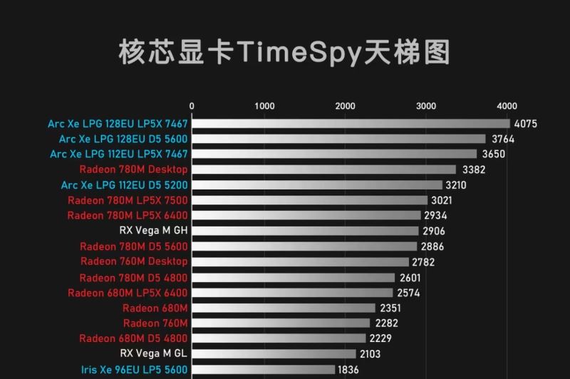 酷睿ultra9相当于什么水平 酷睿ultra9处理器性能深度详解插图5