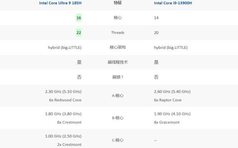 酷睿ultra9和i9-13900h哪个好 酷睿ultra9和i9-13900h性能对比
