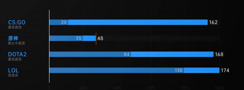 酷睿ultra9和i9-13900h哪个好 酷睿ultra9和i9-13900h性能对比插图4